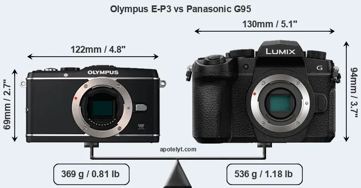 Size Olympus E-P3 vs Panasonic G95