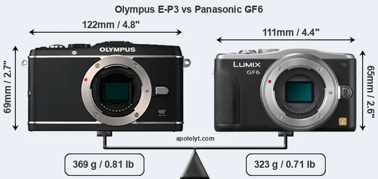 Size Olympus E-P3 vs Panasonic GF6
