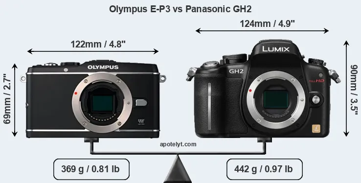 Size Olympus E-P3 vs Panasonic GH2