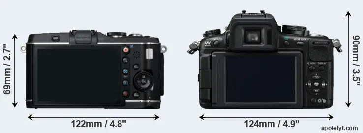 Comparison E-P3 or GH2 rear
