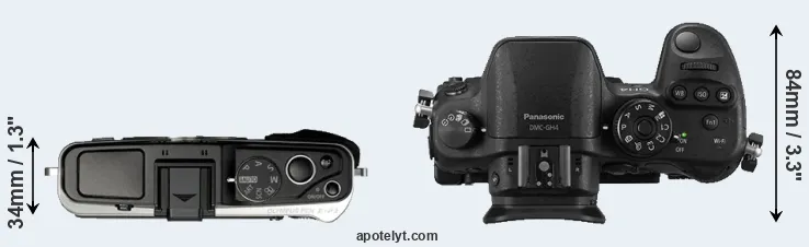 Compare E-P3 versus GH4 top
