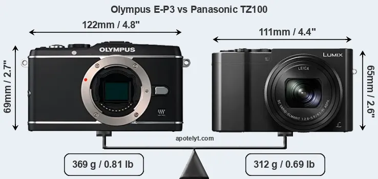 Size Olympus E-P3 vs Panasonic TZ100
