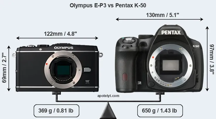 Size Olympus E-P3 vs Pentax K-50