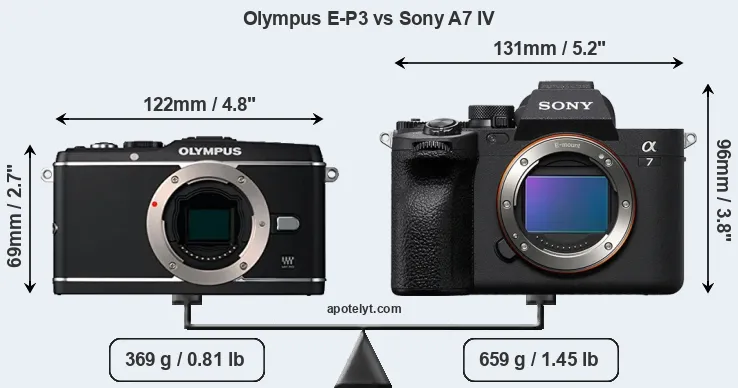 Size Olympus E-P3 vs Sony A7 IV