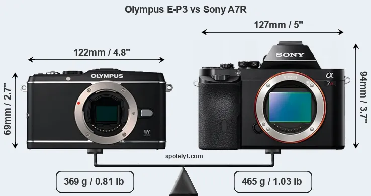 Size Olympus E-P3 vs Sony A7R