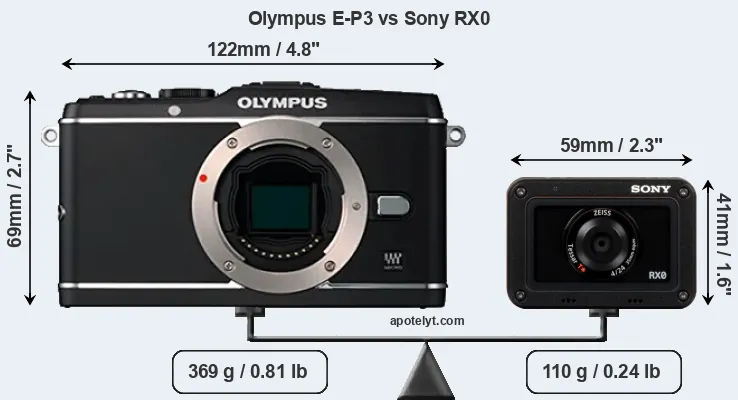 Size Olympus E-P3 vs Sony RX0