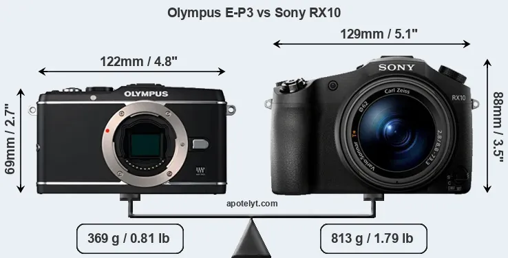 Size Olympus E-P3 vs Sony RX10