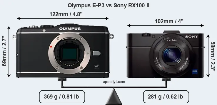 Size Olympus E-P3 vs Sony RX100 II