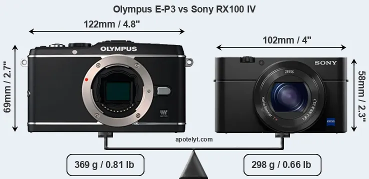 Size Olympus E-P3 vs Sony RX100 IV