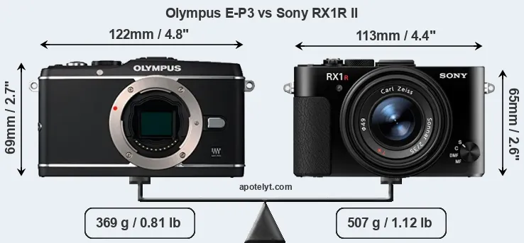 Size Olympus E-P3 vs Sony RX1R II