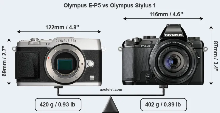 Size Olympus E-P5 vs Olympus Stylus 1