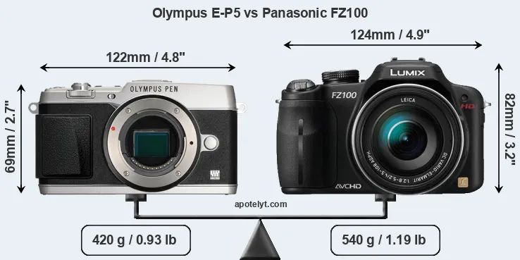 Size Olympus E-P5 vs Panasonic FZ100
