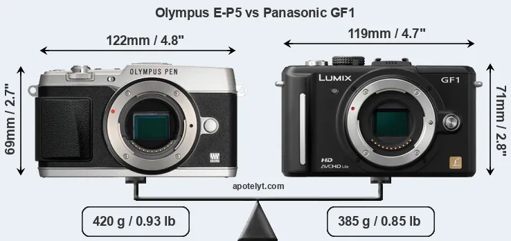 Size Olympus E-P5 vs Panasonic GF1