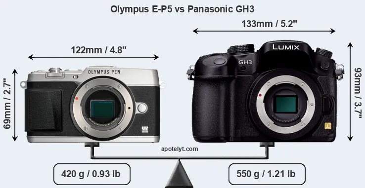 Size Olympus E-P5 vs Panasonic GH3
