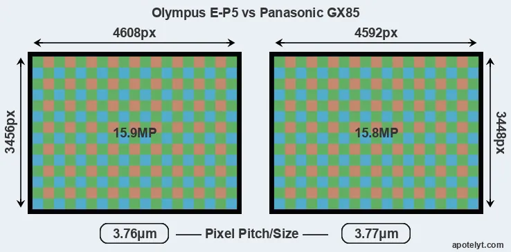 E-P5 versus GX85 MP