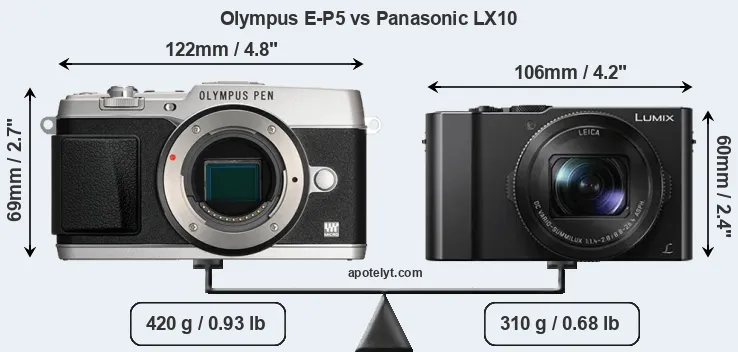 Size Olympus E-P5 vs Panasonic LX10