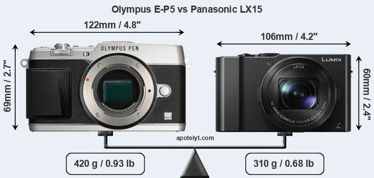 Size Olympus E-P5 vs Panasonic LX15