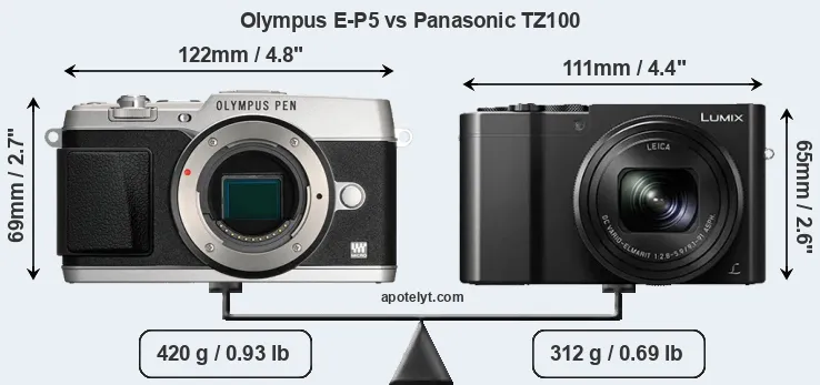 Size Olympus E-P5 vs Panasonic TZ100