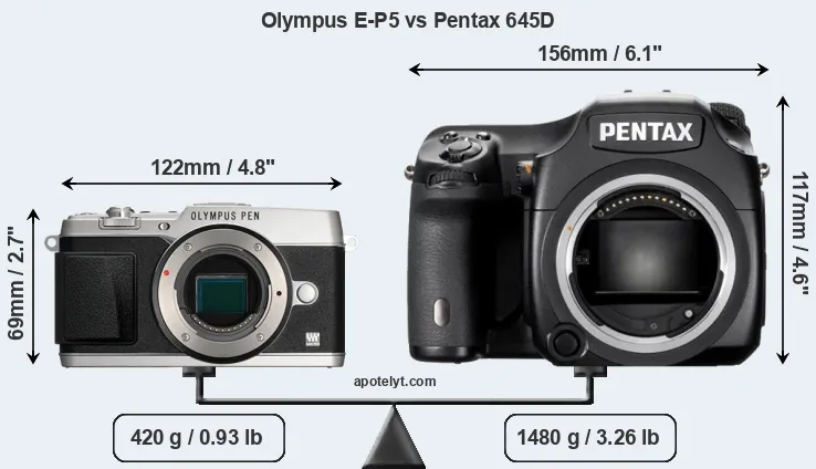 Size Olympus E-P5 vs Pentax 645D