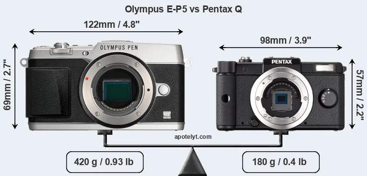 Size Olympus E-P5 vs Pentax Q