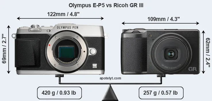Size Olympus E-P5 vs Ricoh GR III