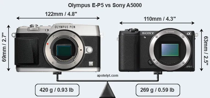 Size Olympus E-P5 vs Sony A5000