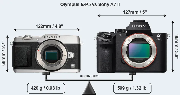 Size Olympus E-P5 vs Sony A7 II