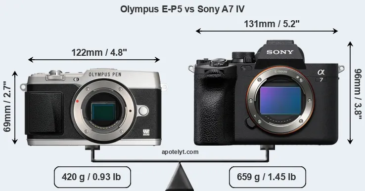 Size Olympus E-P5 vs Sony A7 IV