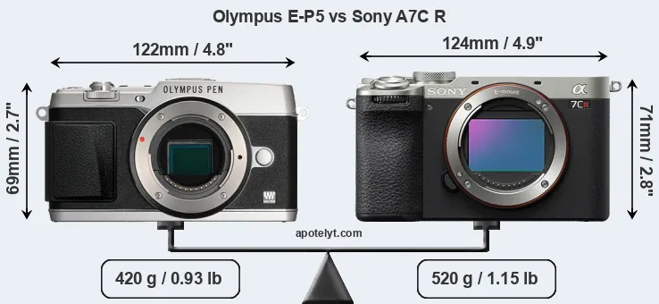 Size Olympus E-P5 vs Sony A7C R