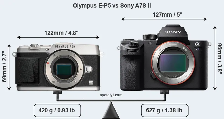 Size Olympus E-P5 vs Sony A7S II