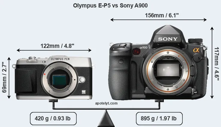 Size Olympus E-P5 vs Sony A900