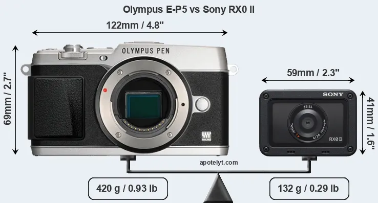 Size Olympus E-P5 vs Sony RX0 II