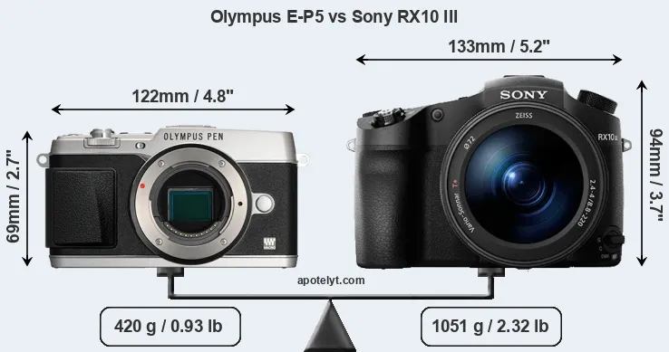 Size Olympus E-P5 vs Sony RX10 III