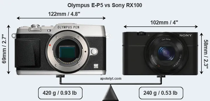 Size Olympus E-P5 vs Sony RX100
