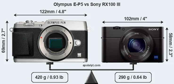 Size Olympus E-P5 vs Sony RX100 III