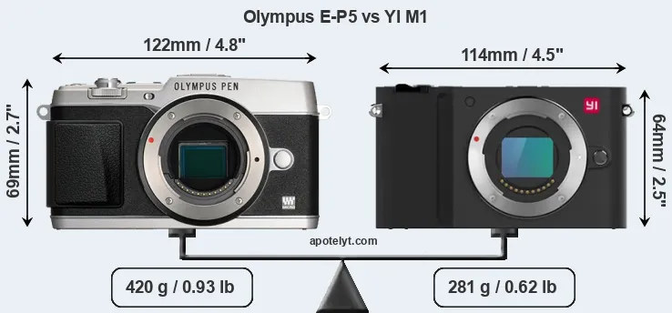 Size Olympus E-P5 vs YI M1
