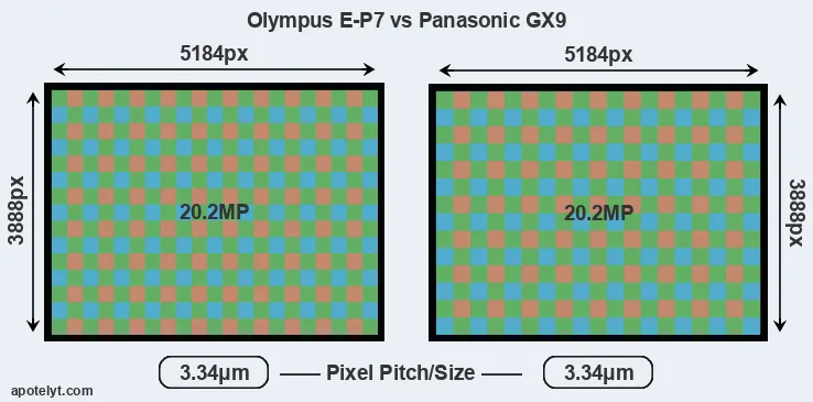 E-P7 versus GX9 MP
