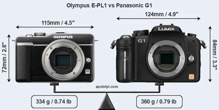 Size Olympus E-PL1 vs Panasonic G1