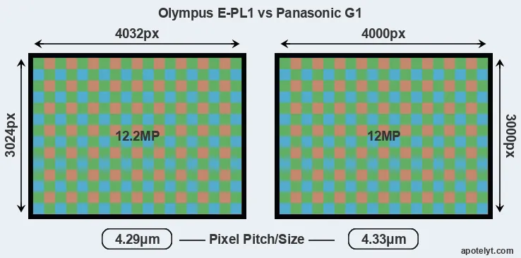 E-PL1 versus G1 MP