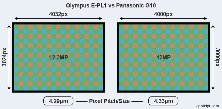 E-PL1 versus G10 MP