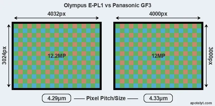 E-PL1 versus GF3 MP