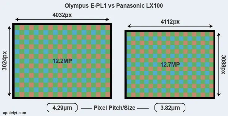 E-PL1 versus LX100 MP