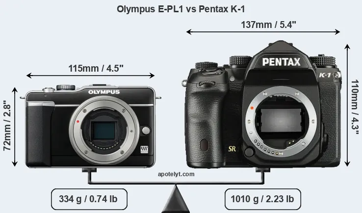 Size Olympus E-PL1 vs Pentax K-1