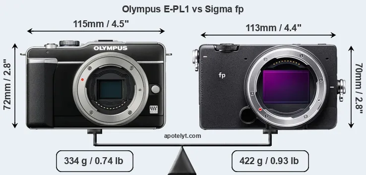 Size Olympus E-PL1 vs Sigma fp