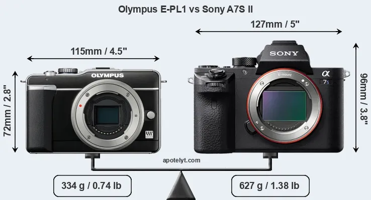 Size Olympus E-PL1 vs Sony A7S II