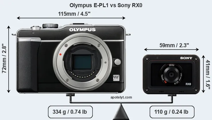 Size Olympus E-PL1 vs Sony RX0