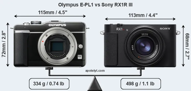 Size Olympus E-PL1 vs Sony RX1R III