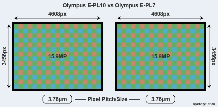 E-PL10 versus E-PL7 MP