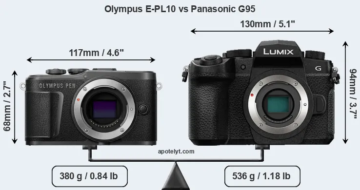 Size Olympus E-PL10 vs Panasonic G95