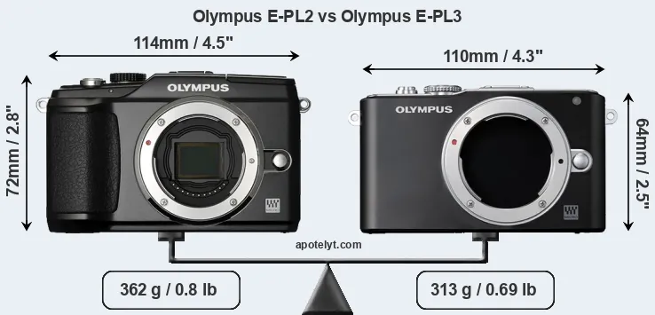 Size Olympus E-PL2 vs Olympus E-PL3